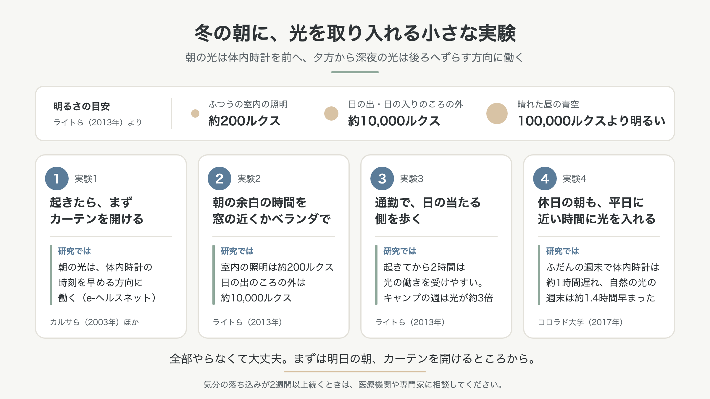 朝の光を取り入れる4つの小さな実験と、室内と外の明るさの目安の図