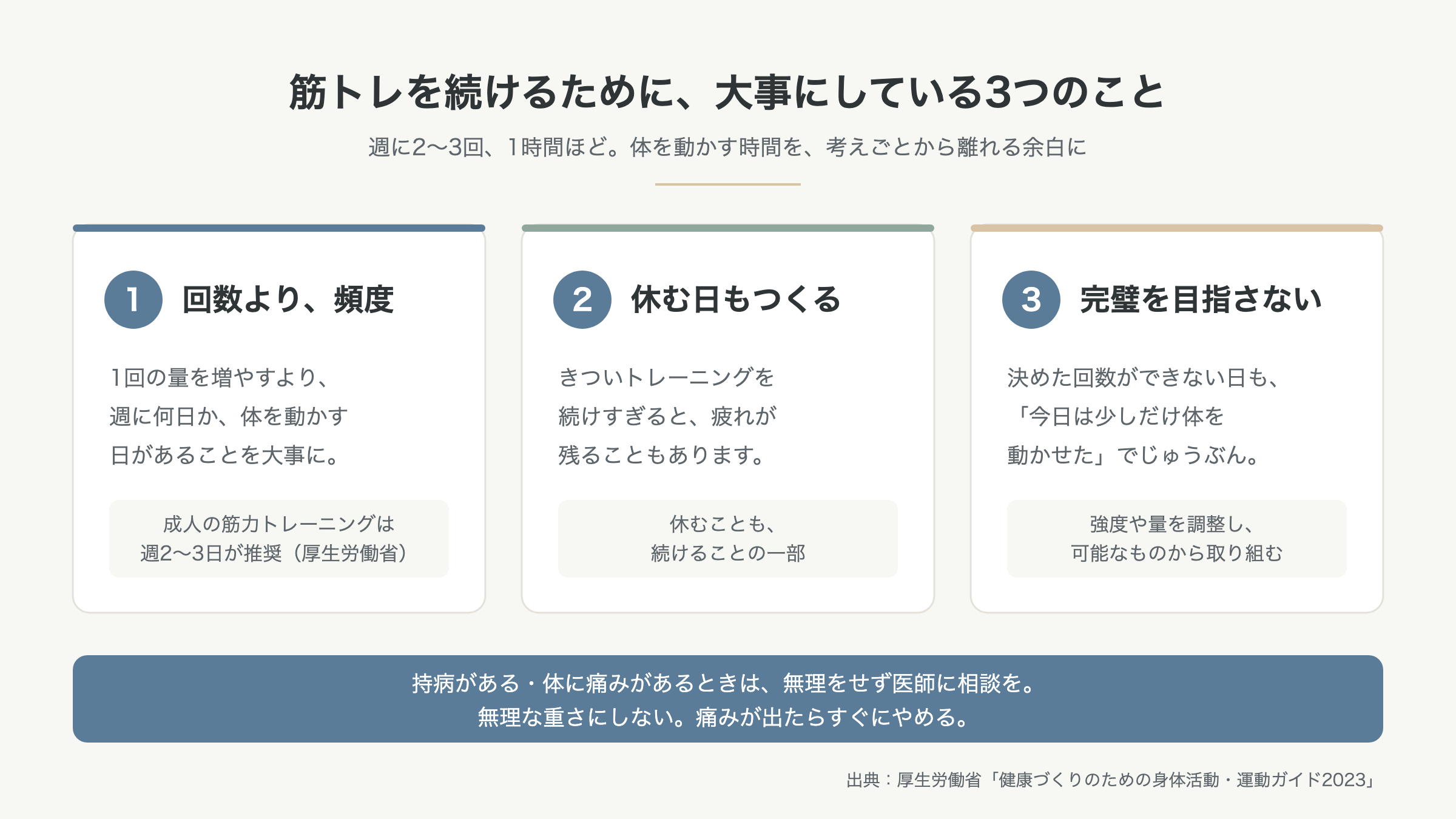 筋トレを続けるために大事にしている3つのことの図