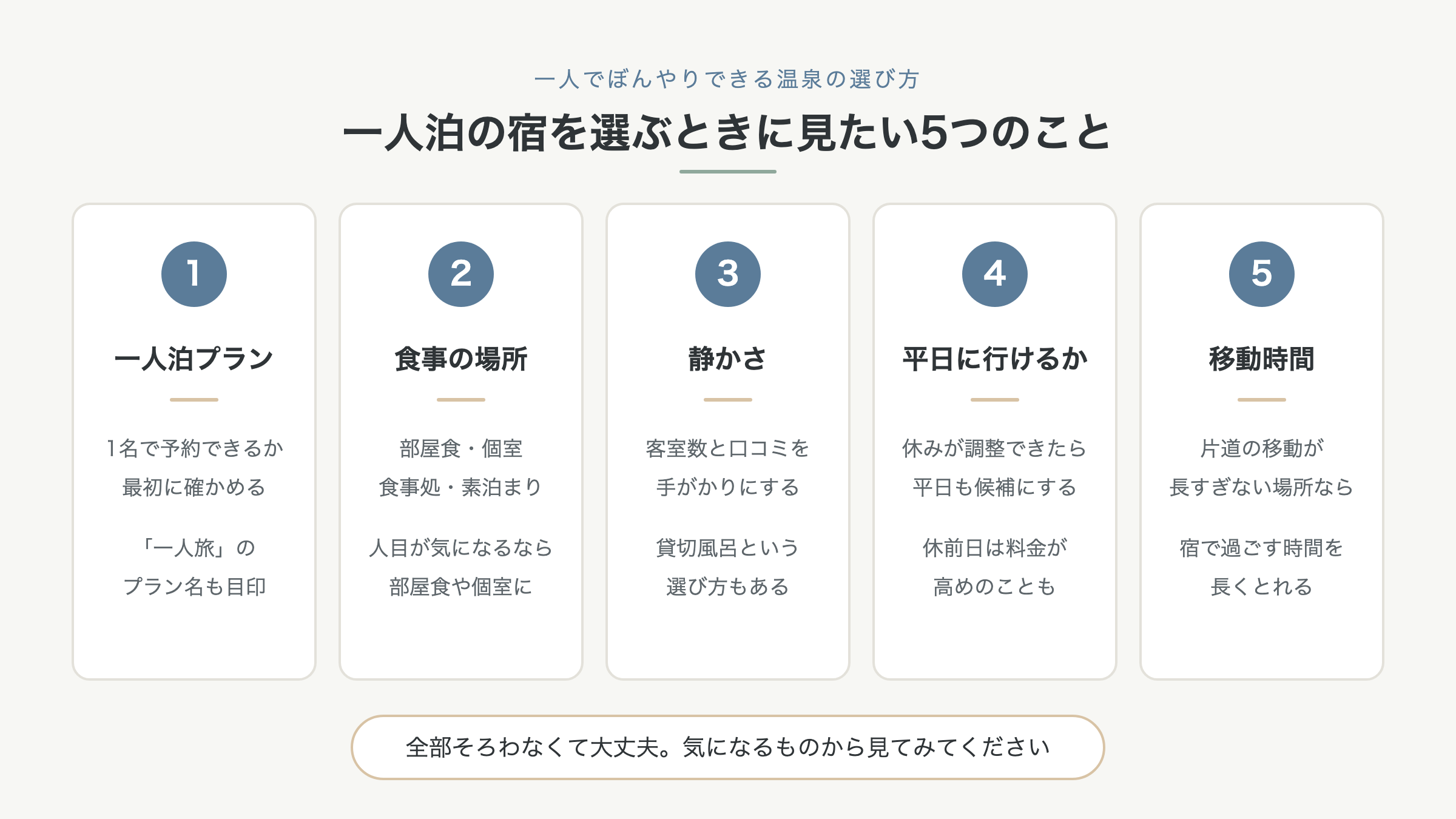一人泊の温泉宿を選ぶときに見たい5つのことをまとめた図
