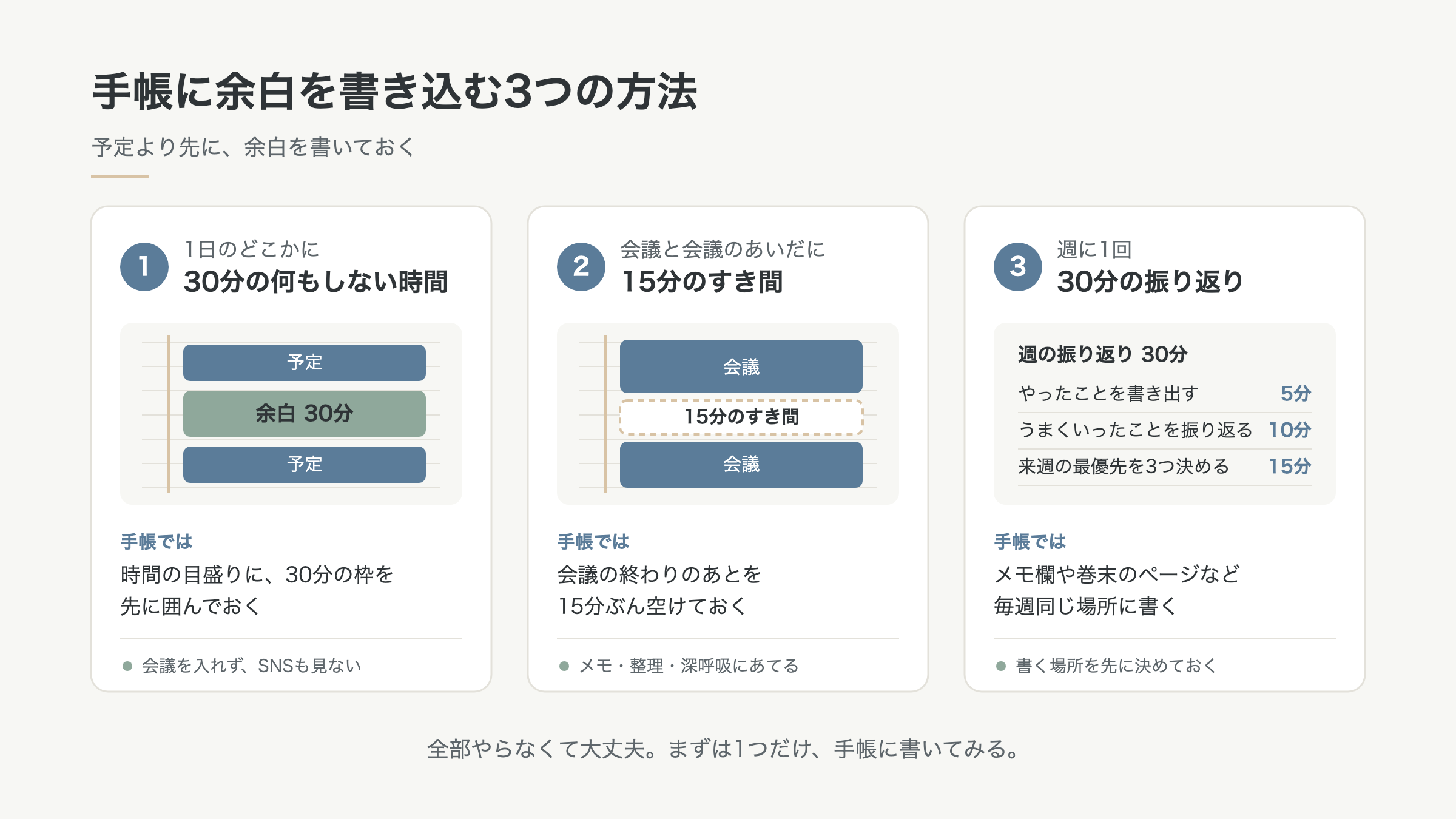 手帳に余白を書き込む3つの方法(30分・15分・週1回の振り返り)